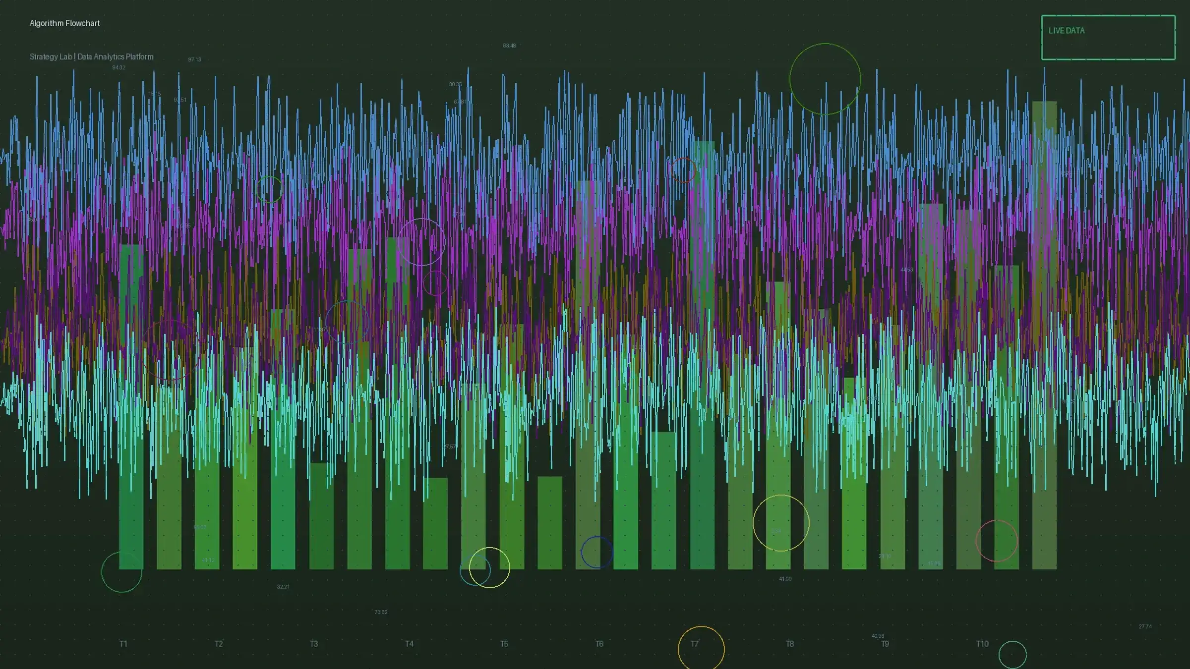 SVM多因子选号算法流程图