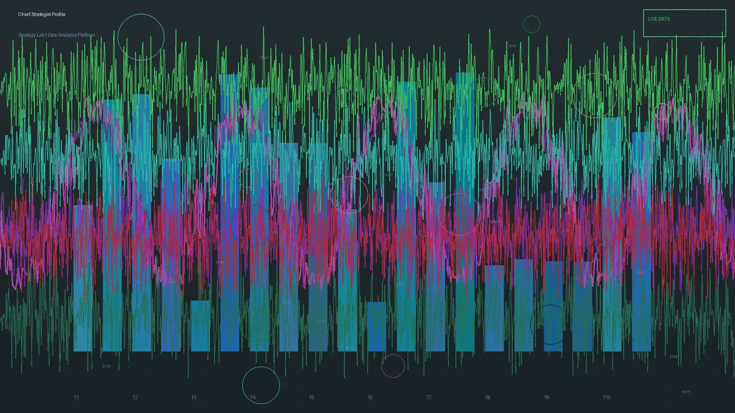 极速时时彩首席策略师K线分析图表
