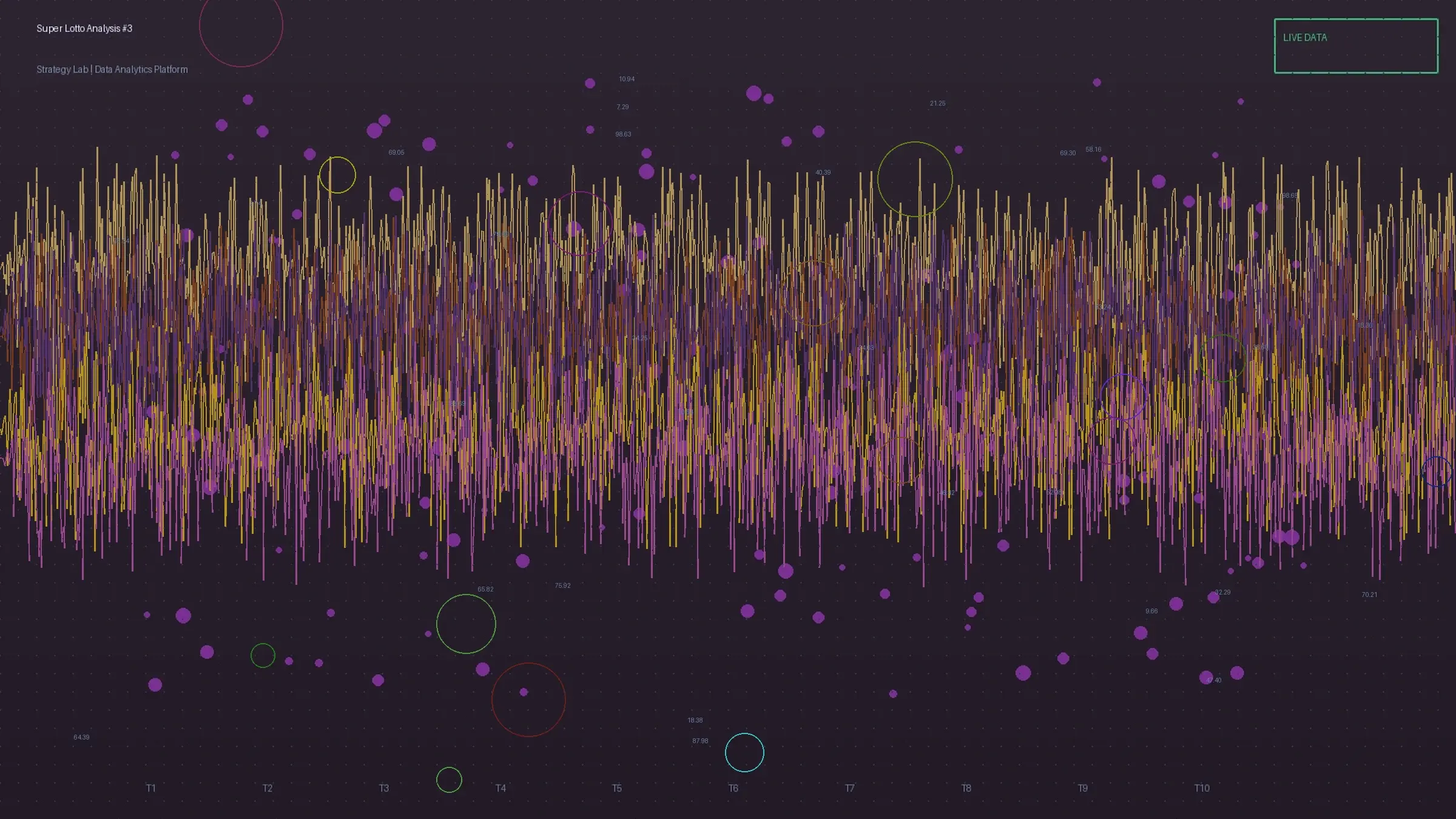 大乐透Apriori关联规则算法流程